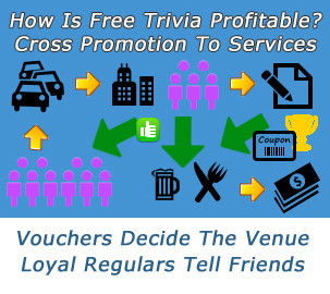 Complete Trivia - Holiday Adelaide 2
